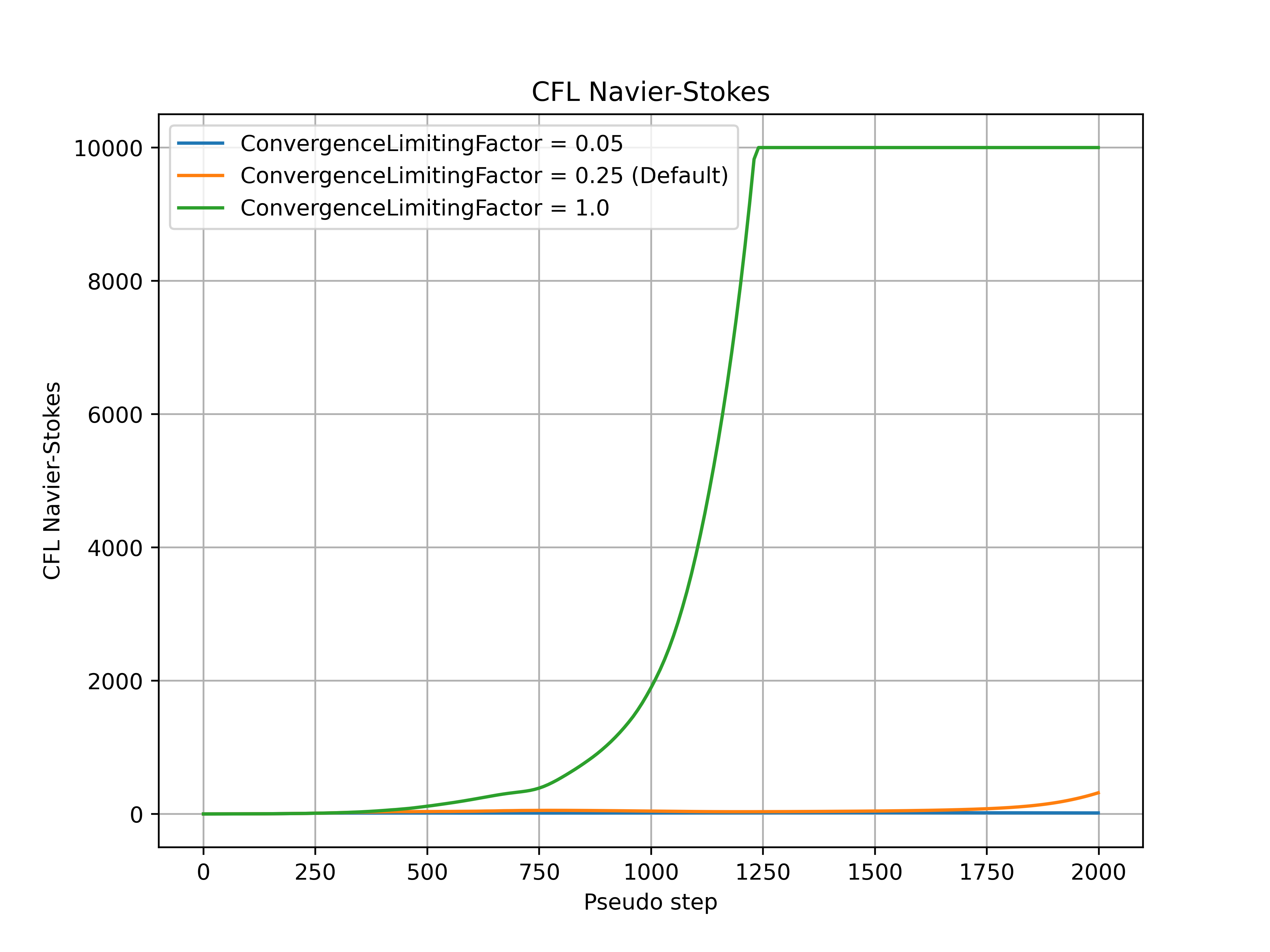 ../../../_images/CFL_NS_ConvFactor.png