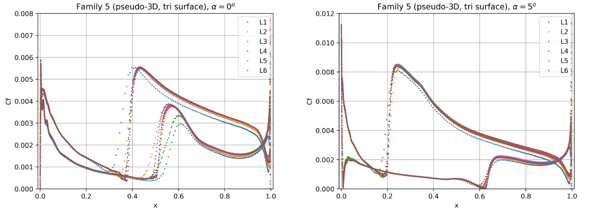 ../../_images/CF_Convergence_Family5.png