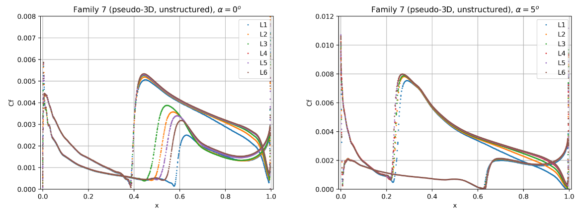 ../../_images/CF_Convergence_Family7.png