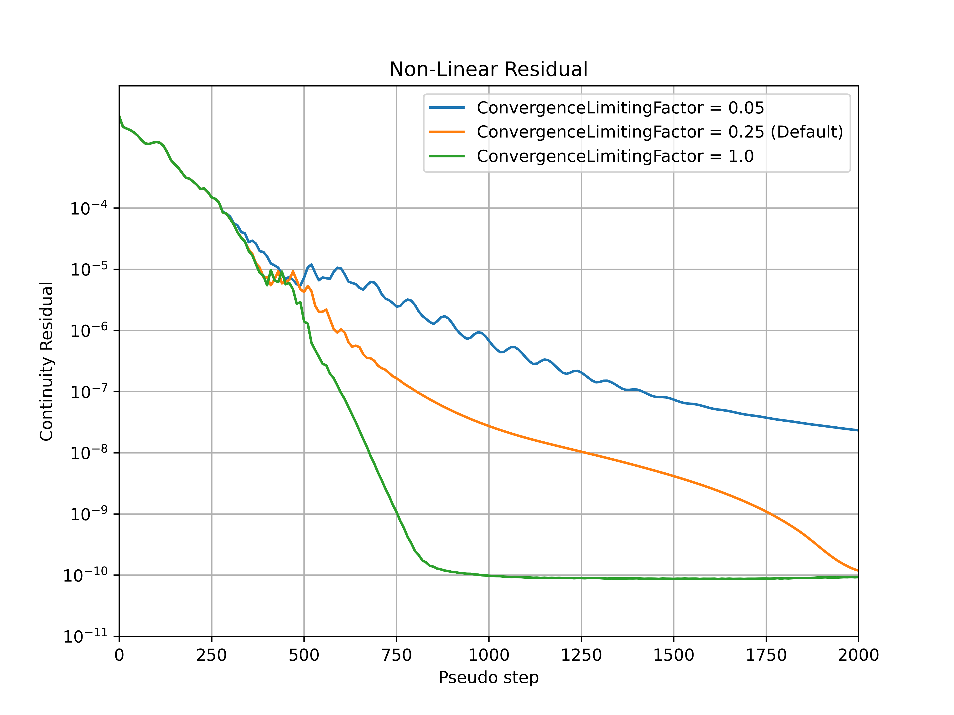 ../../../_images/Cont_Nonlinear_ConvFactor.png
