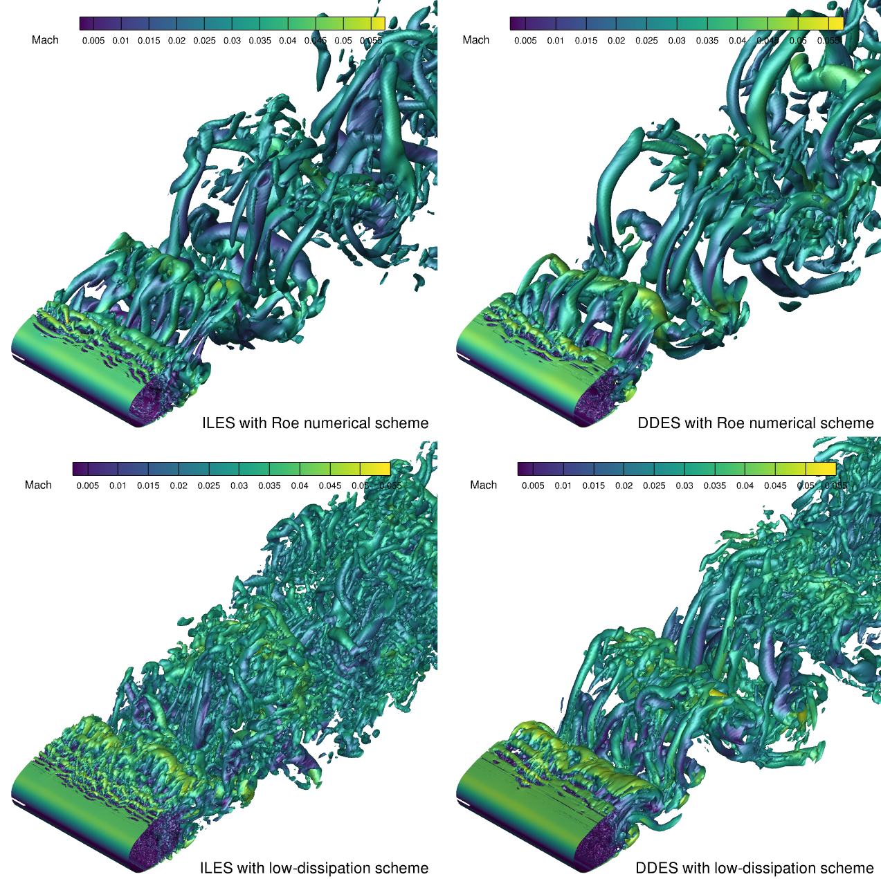 ../../_images/Cylinder_qCriterion.png