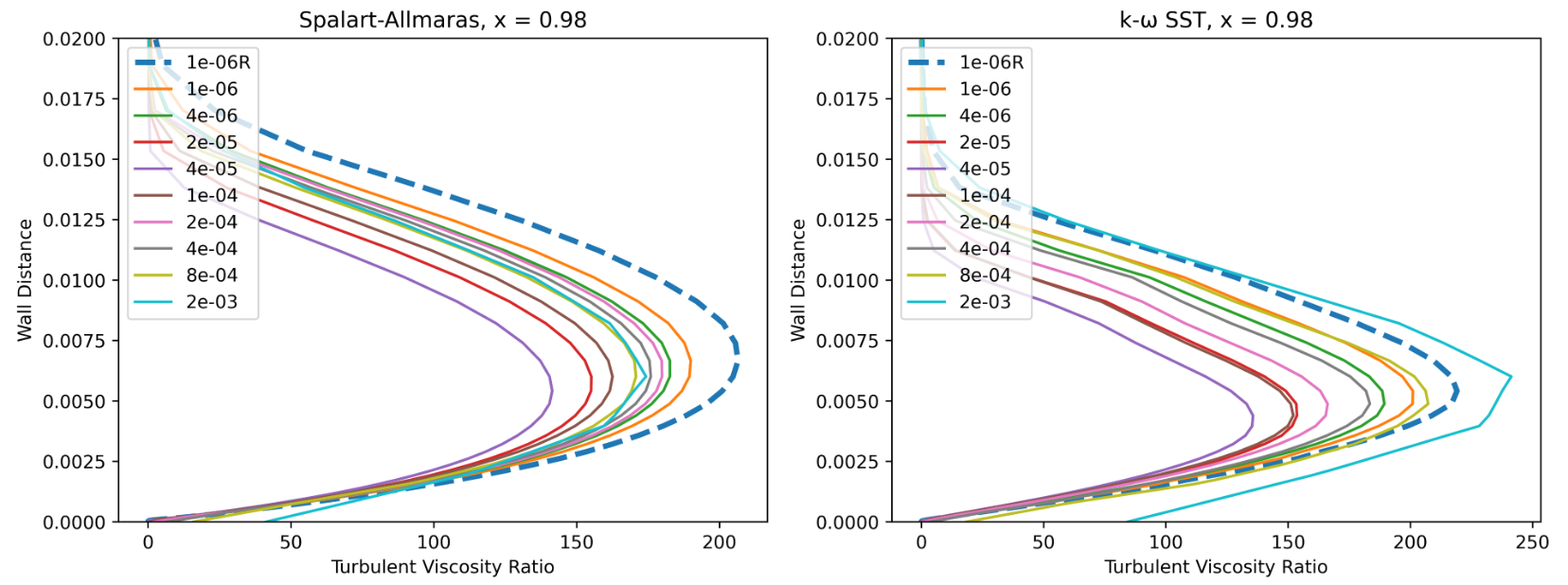 ../../_images/Flat_Plate_MutProfiles.png