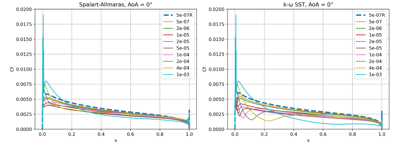 ../../_images/NACA0012_AoA0_CF.png