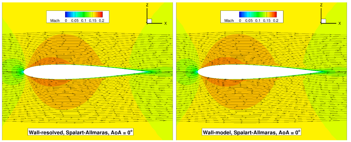 ../../_images/NACA0012_AoA0_Streamlines_SA.png