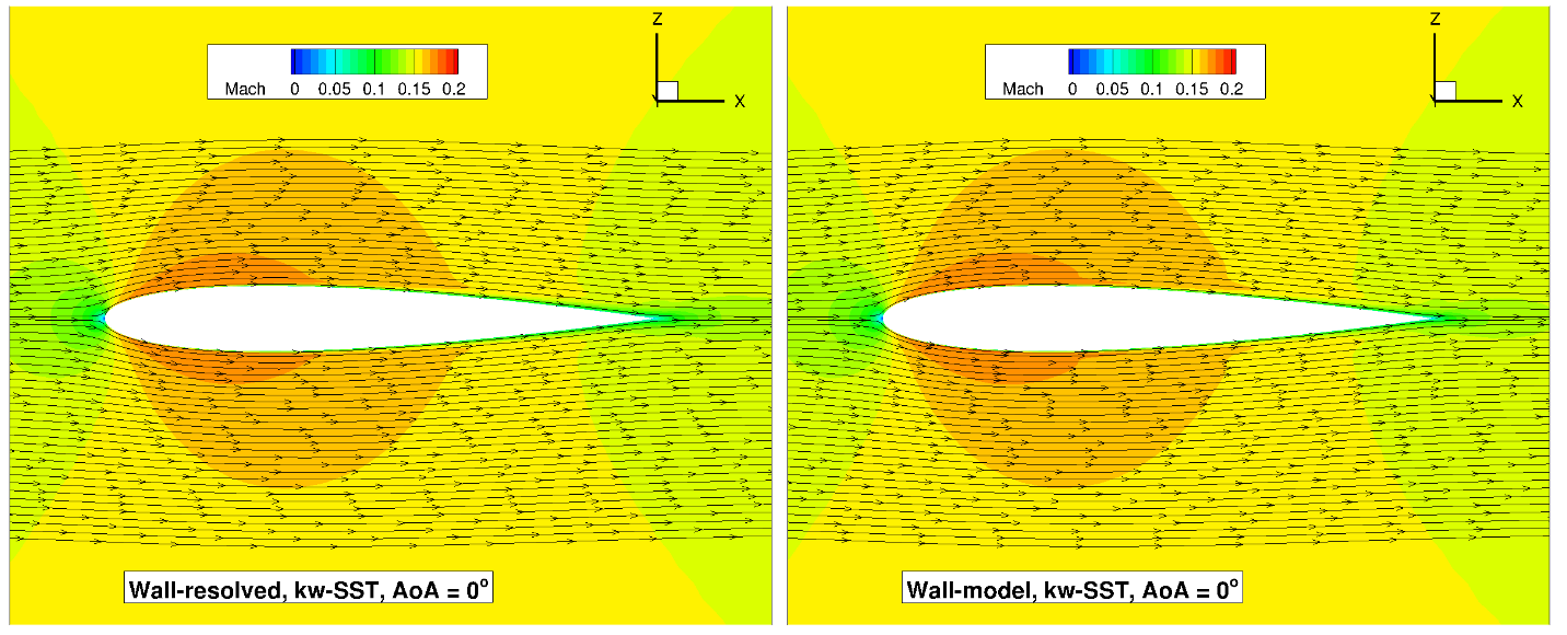 ../../_images/NACA0012_AoA0_Streamlines_kw.png