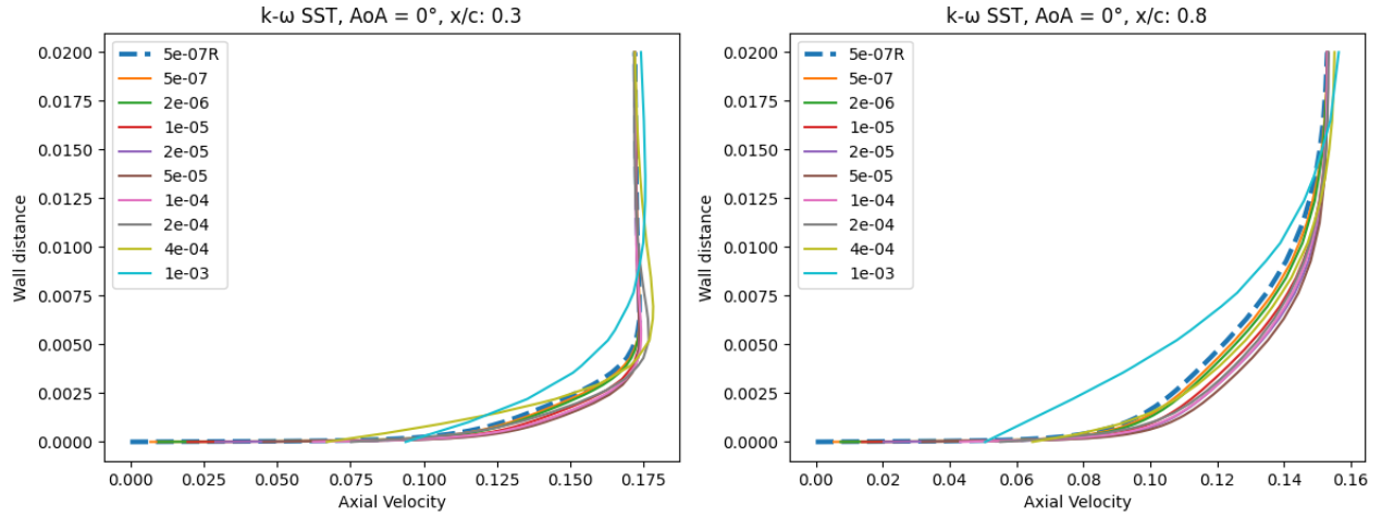../../_images/NACA0012_AoA0_Velocity_kw.png