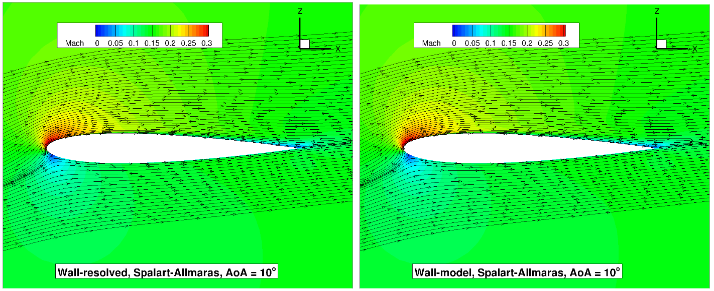 ../../_images/NACA0012_AoA10_Streamlines_SA.png