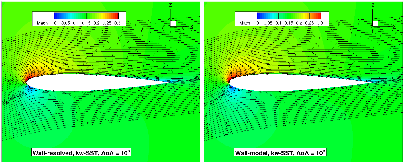 ../../_images/NACA0012_AoA10_Streamlines_kw.png