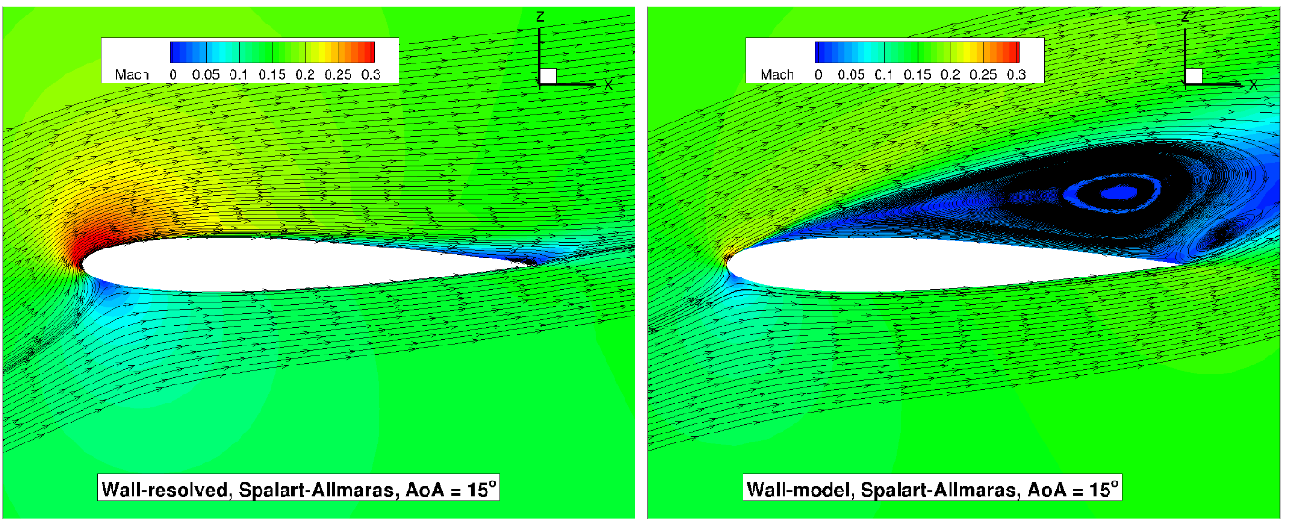 ../../_images/NACA0012_AoA15_Streamlines_SA.png