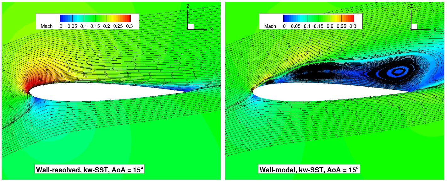 ../../_images/NACA0012_AoA15_Streamlines_kw.png