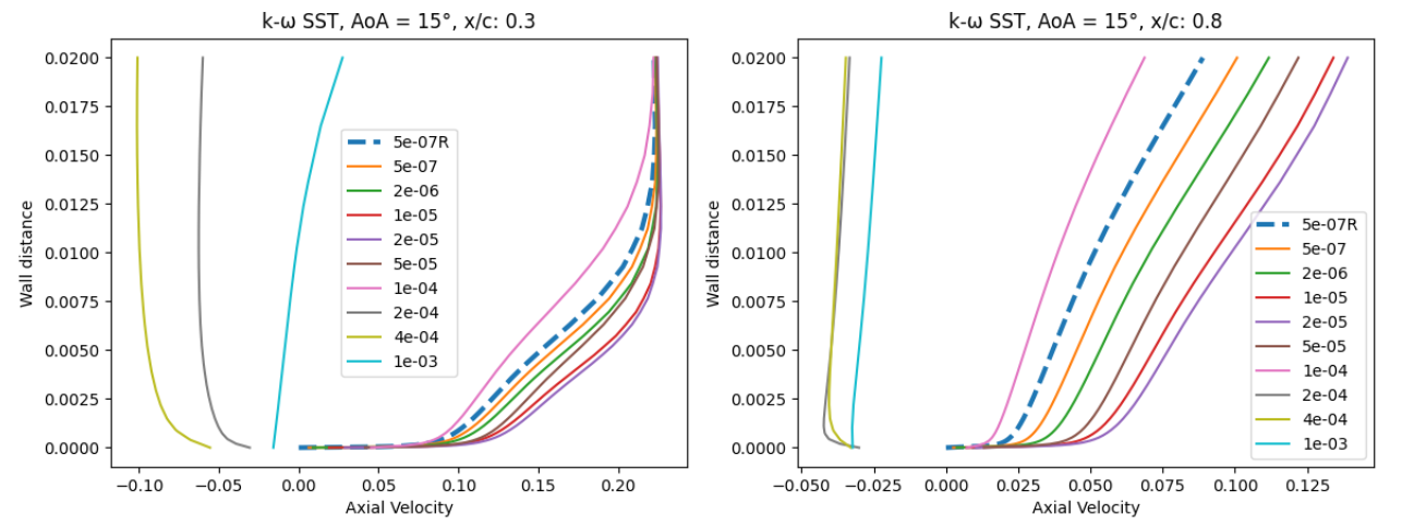 ../../_images/NACA0012_AoA15_Velocity_kw.png