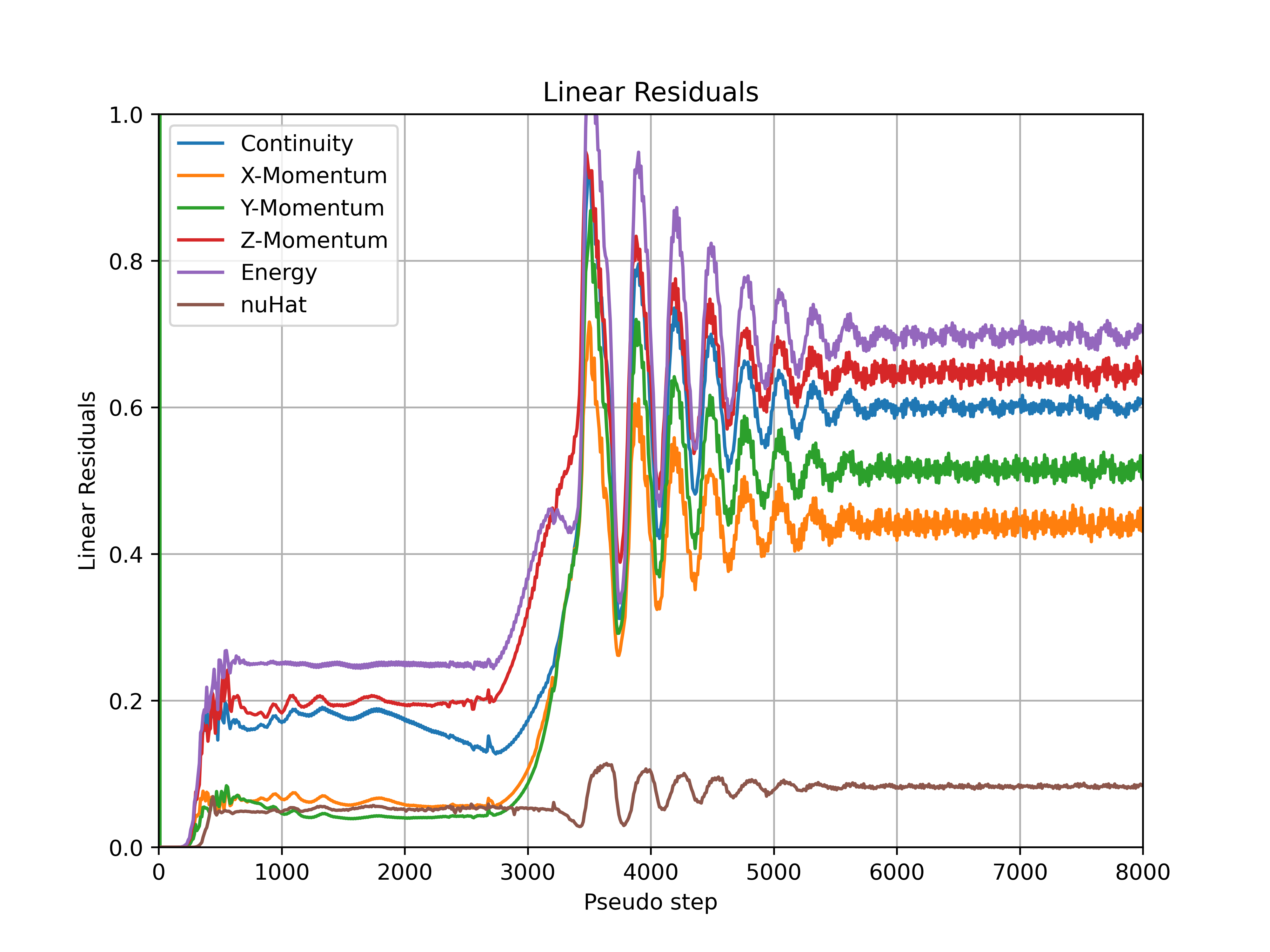 ../../_images/ONERAM6_10deg_Linear.png