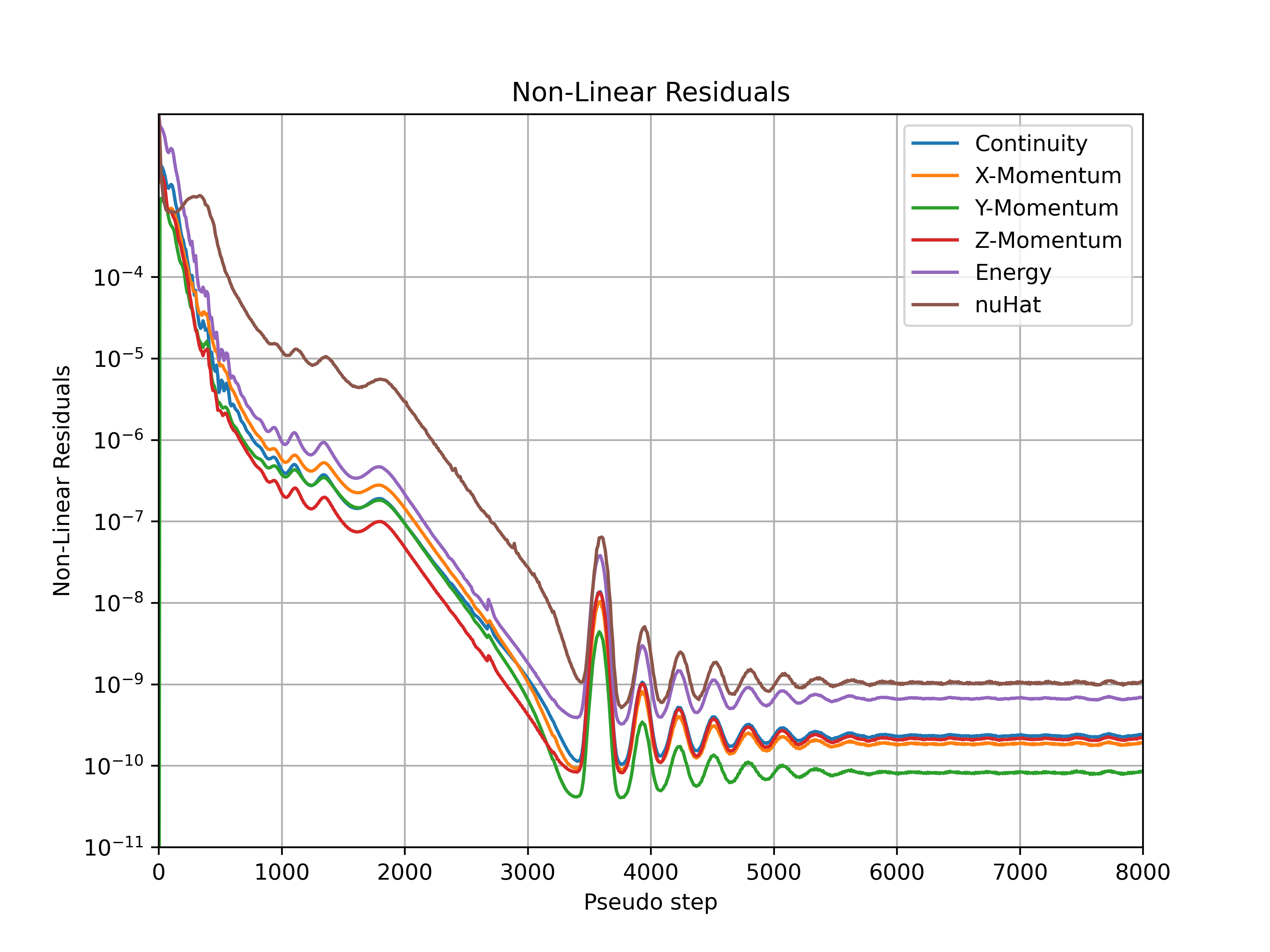 ../../_images/ONERAM6_10deg_Nonlinear.png