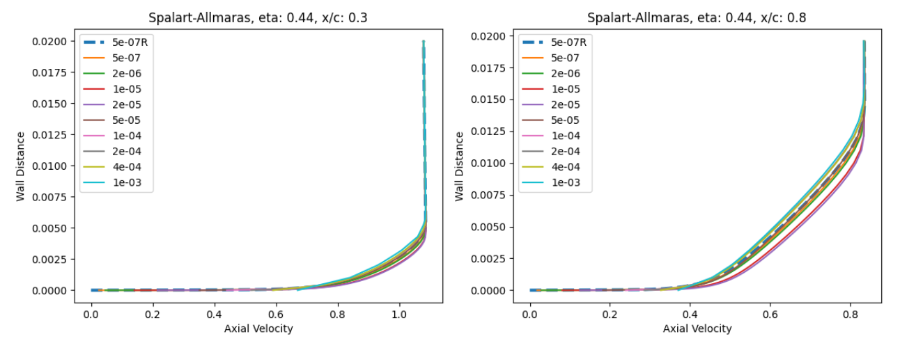 ../../_images/ONERAM6_eta0p44_Velocity_SA.png