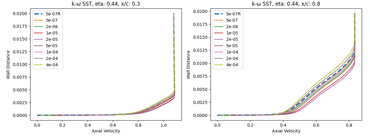 ../../_images/ONERAM6_eta0p44_Velocity_kw.png