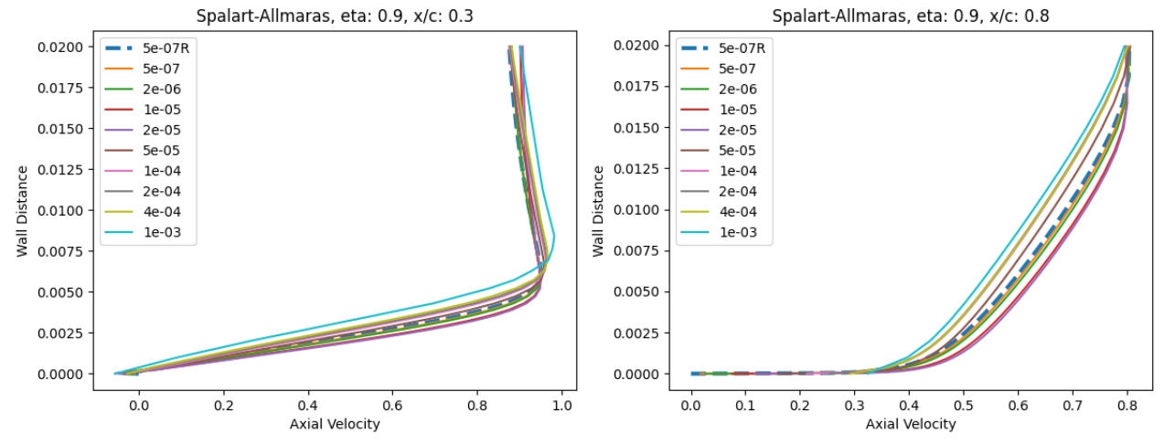 ../../_images/ONERAM6_eta0p90_Velocity_SA.png