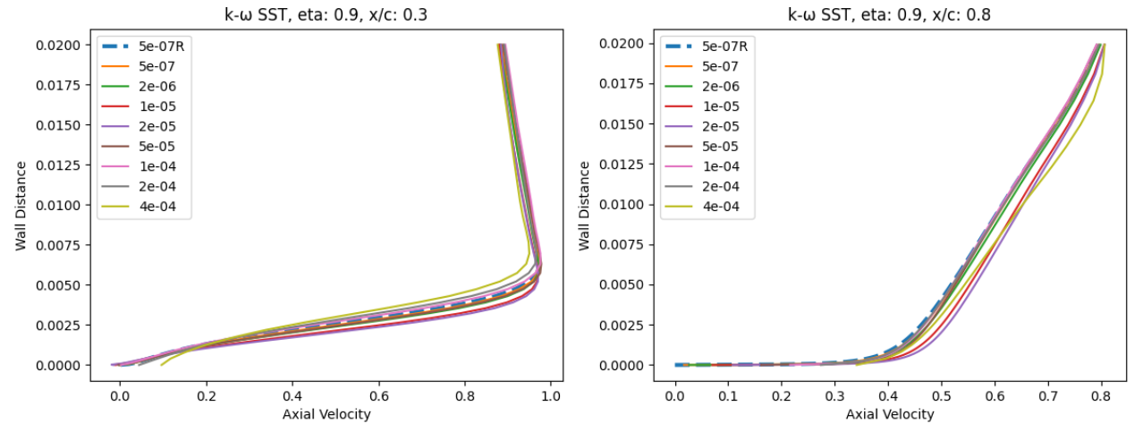 ../../_images/ONERAM6_eta0p90_Velocity_kw.png