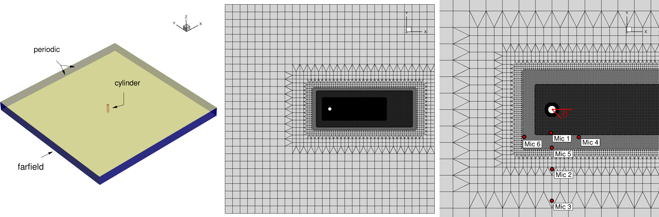 ../../_images/cylinder_bc.png