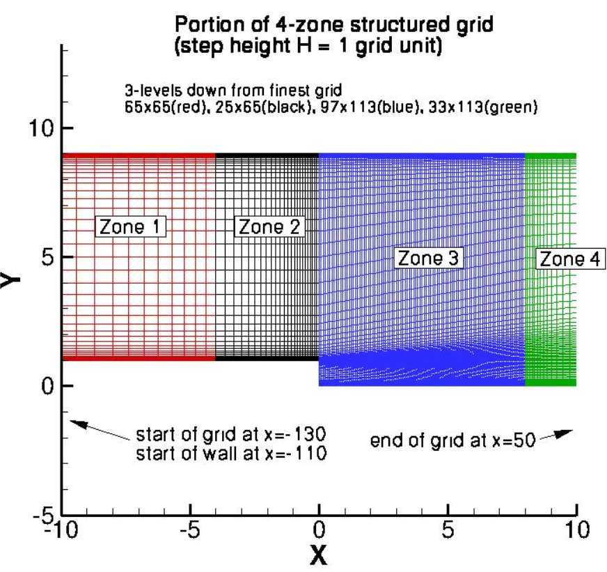 ../../_images/GridBackward.png