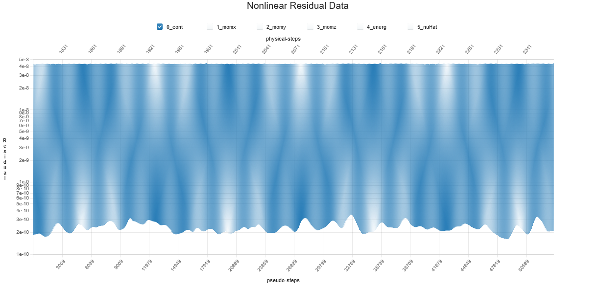 ../../_images/Log_NonlinearResiduals.png