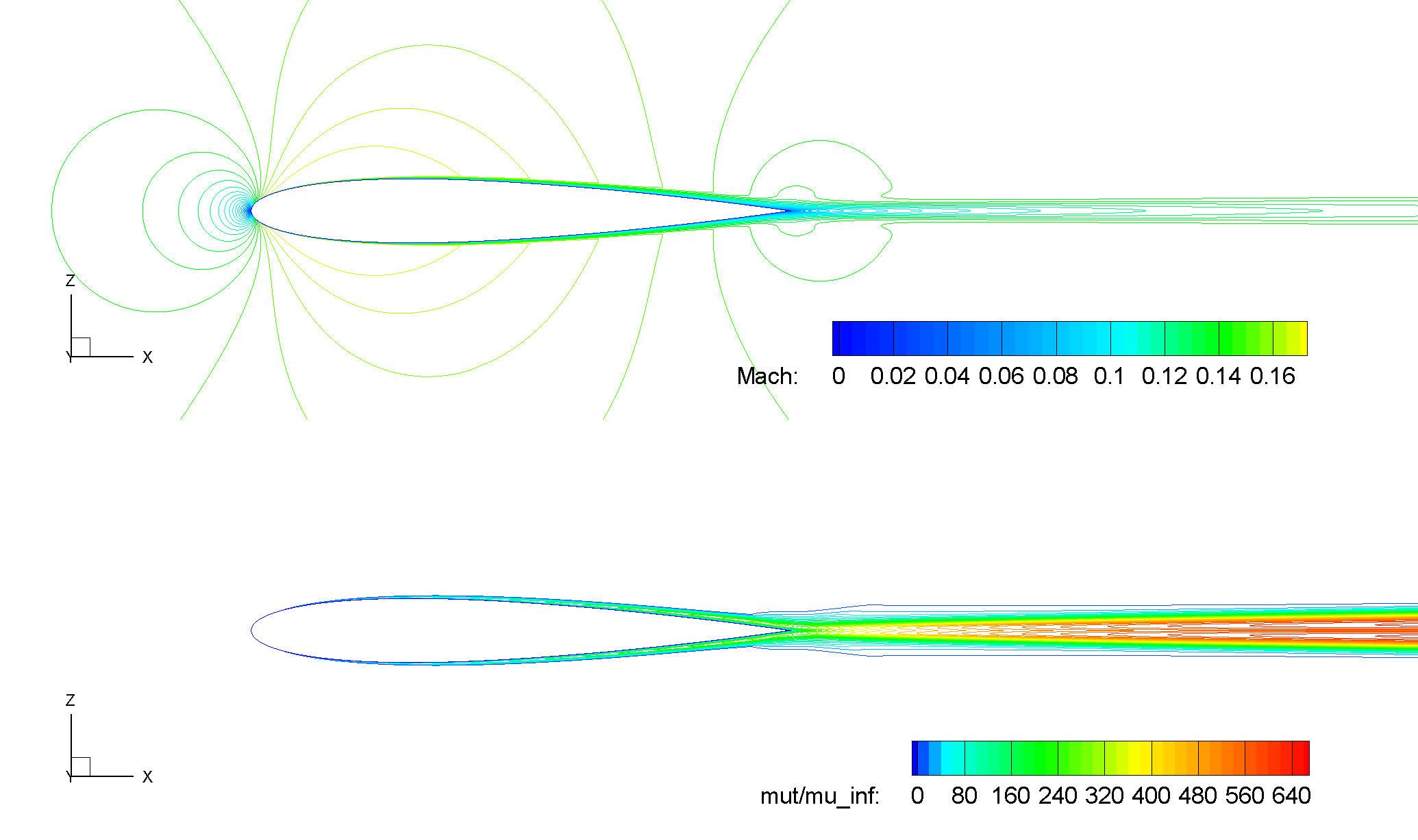 ../../_images/NACA0012_FMLY2GL4_AOA00_SARC_Contours_Ma_mutRatio_upd2a.png