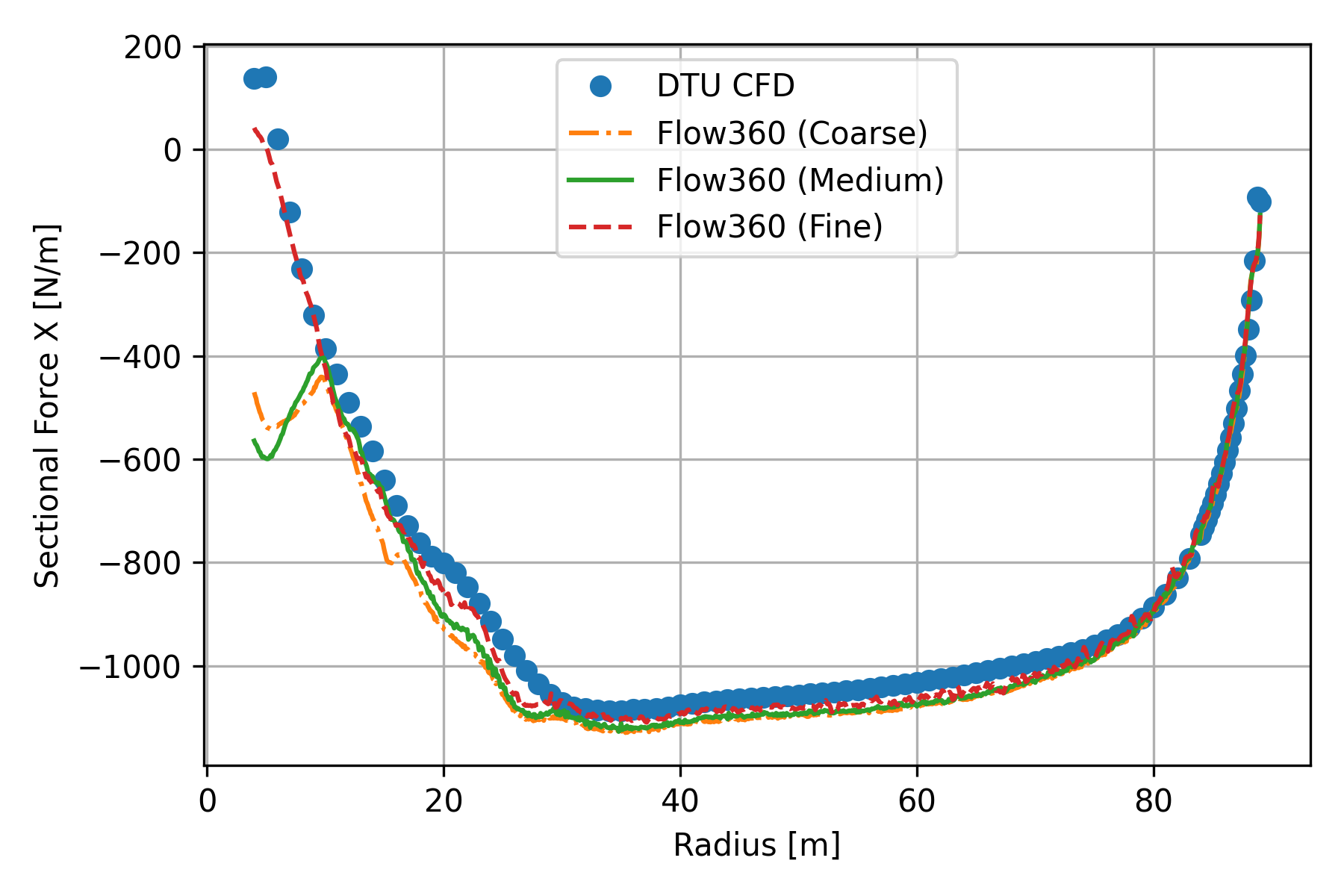 ../../_images/SectionalLoads_Fig1_ForceX.png