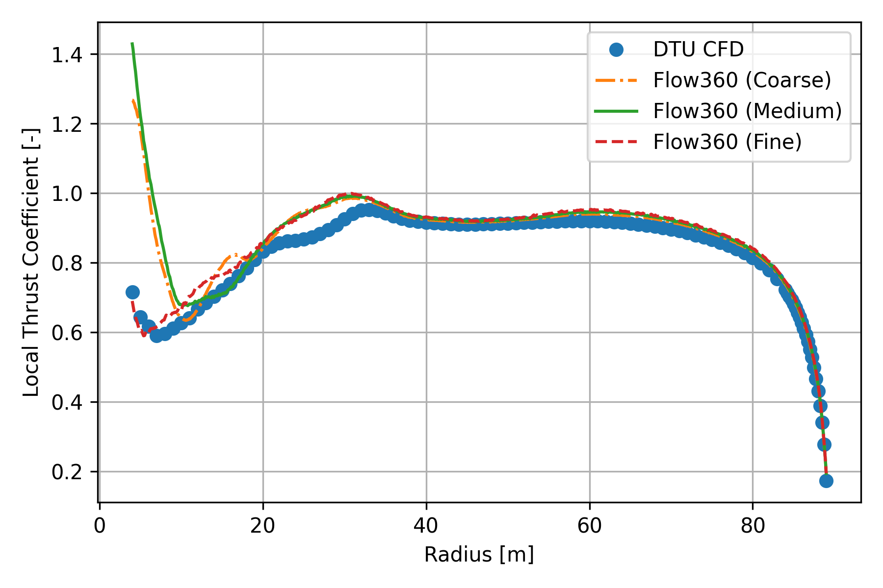 ../../_images/SectionalLoads_Fig3_LocalCt.png