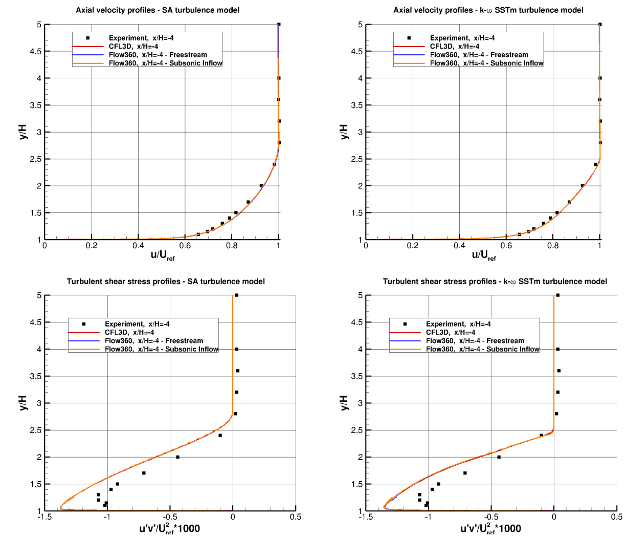 ../../_images/Upstream_Profiles.png