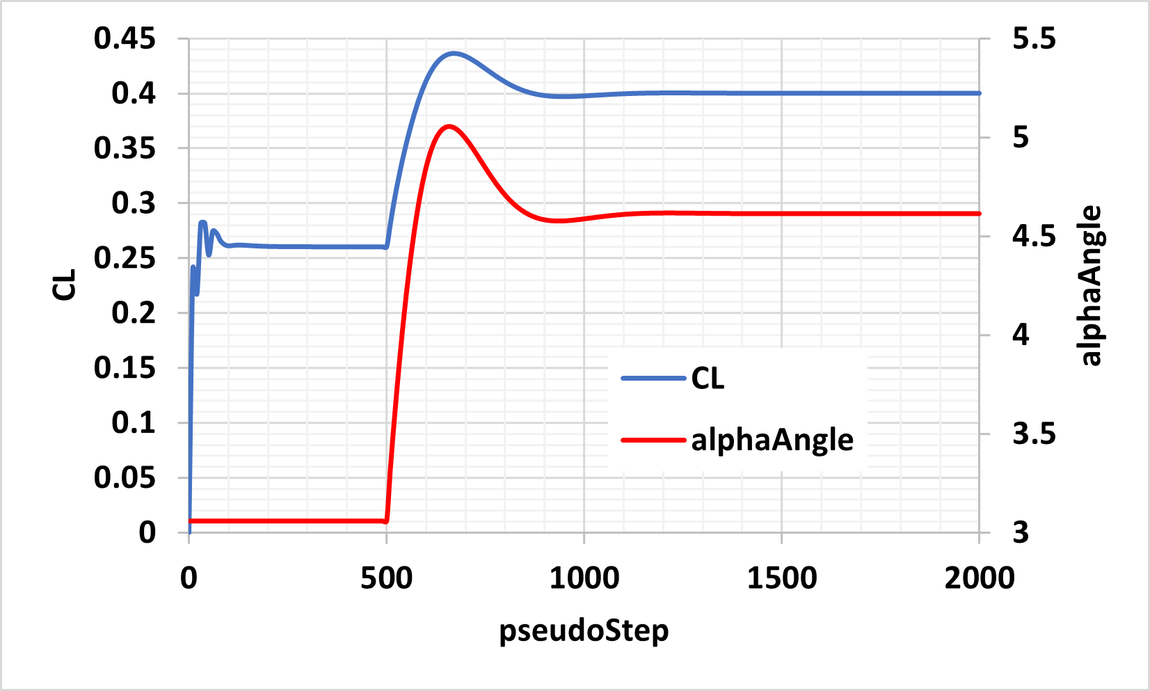 ../../_images/alphaControllerResults.png