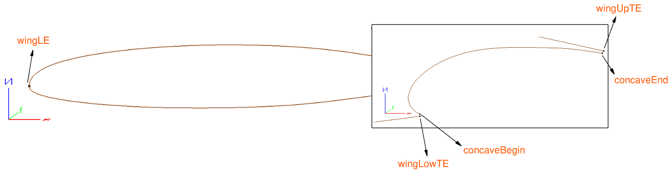 ending nodes of the concave spline