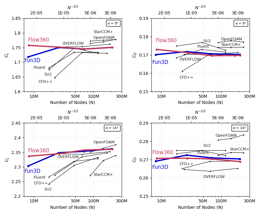 ../../_images/plots_CLCD_hlpw3.png