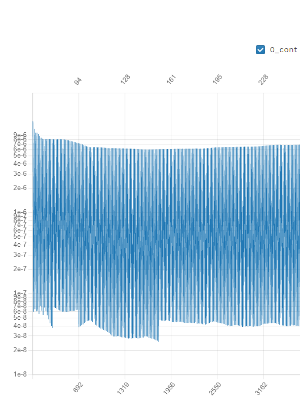 convergence of residuals
