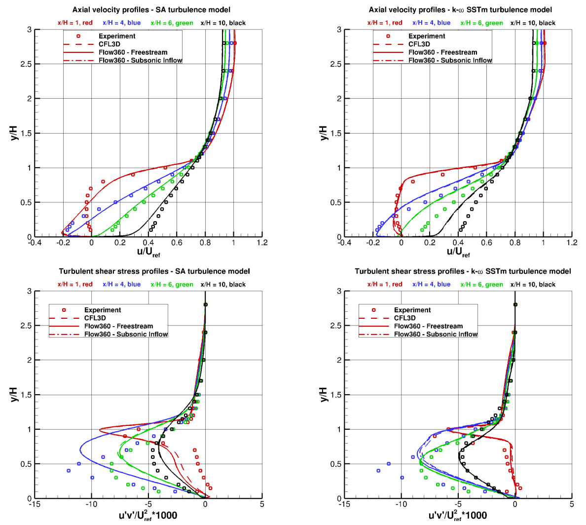 ../../_images/Downstream_Profiles.png