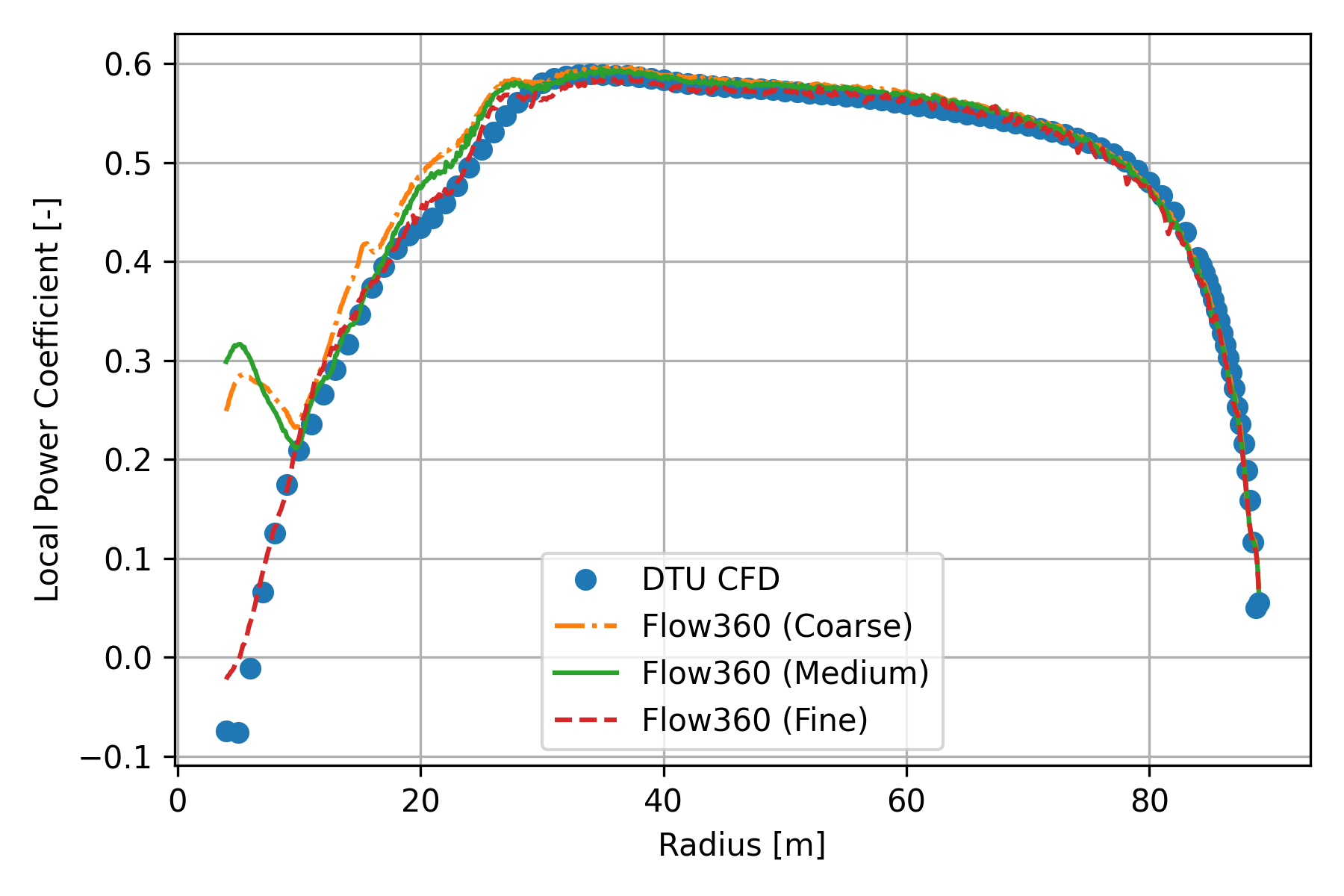 ../../_images/SectionalLoads_Fig4_LocalCp.png