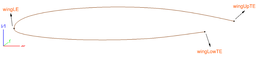 leading-edge and trailing-edge nodes for a wing profile