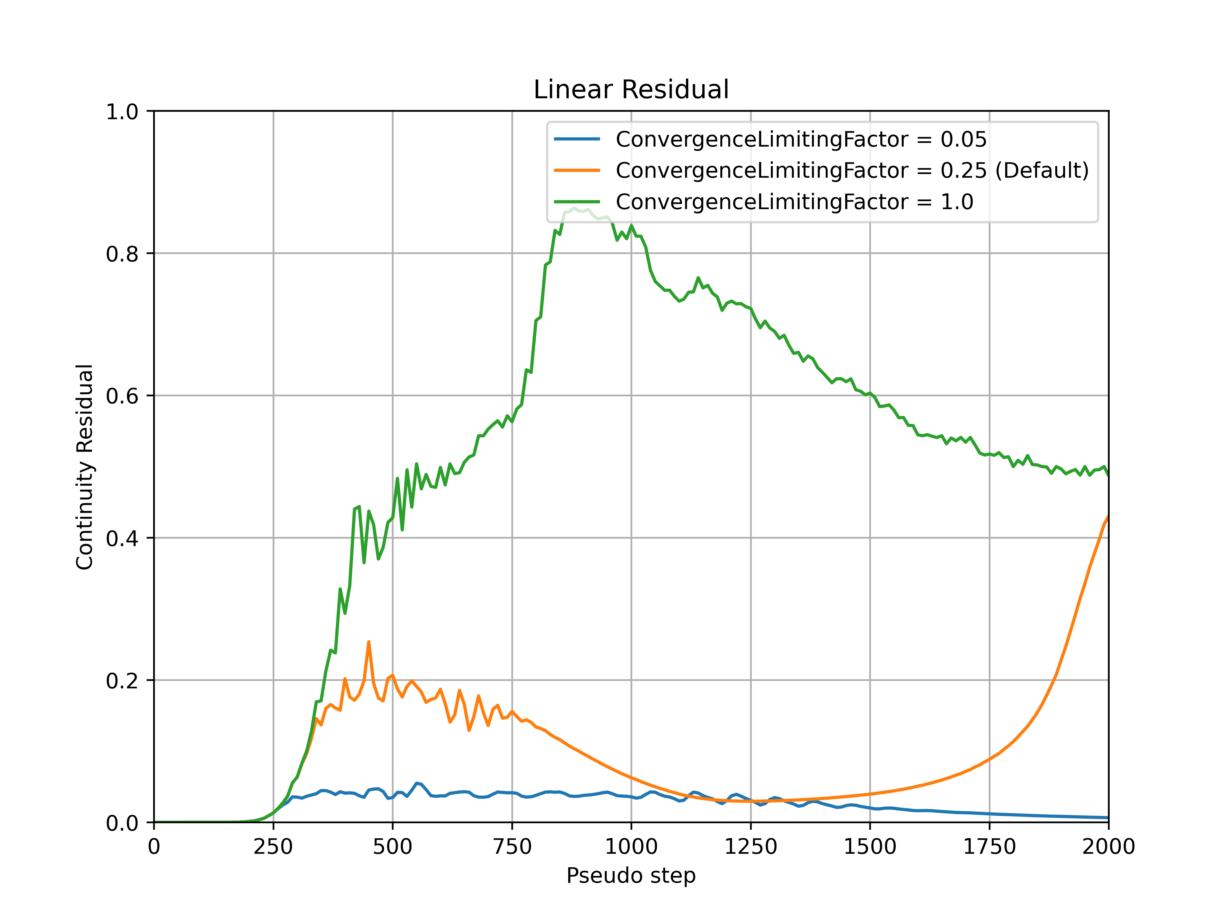 ../../../_images/Cont_Linear_ConvFactor.png