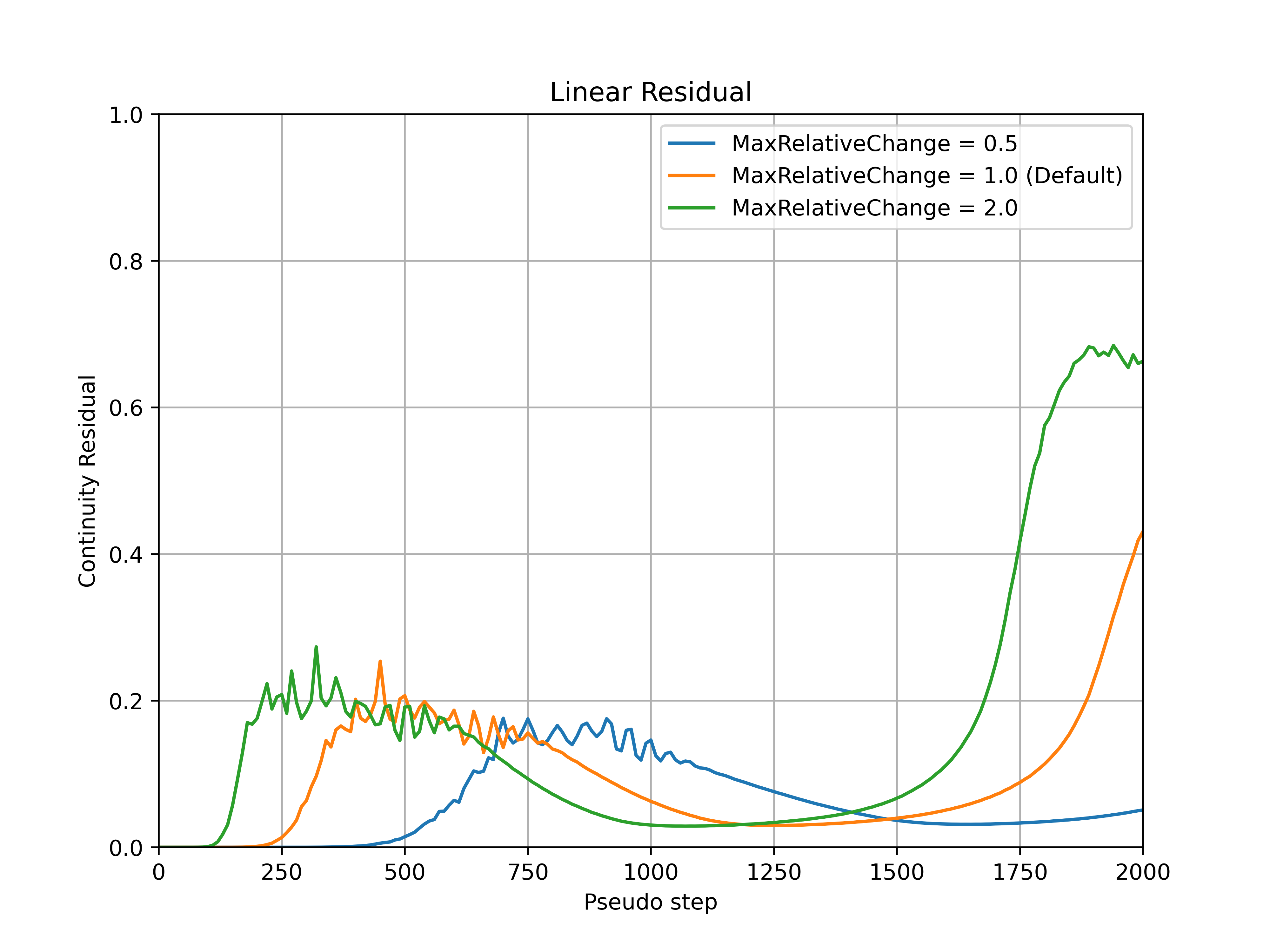../../../_images/Cont_Linear_MaxRelativeChange.png