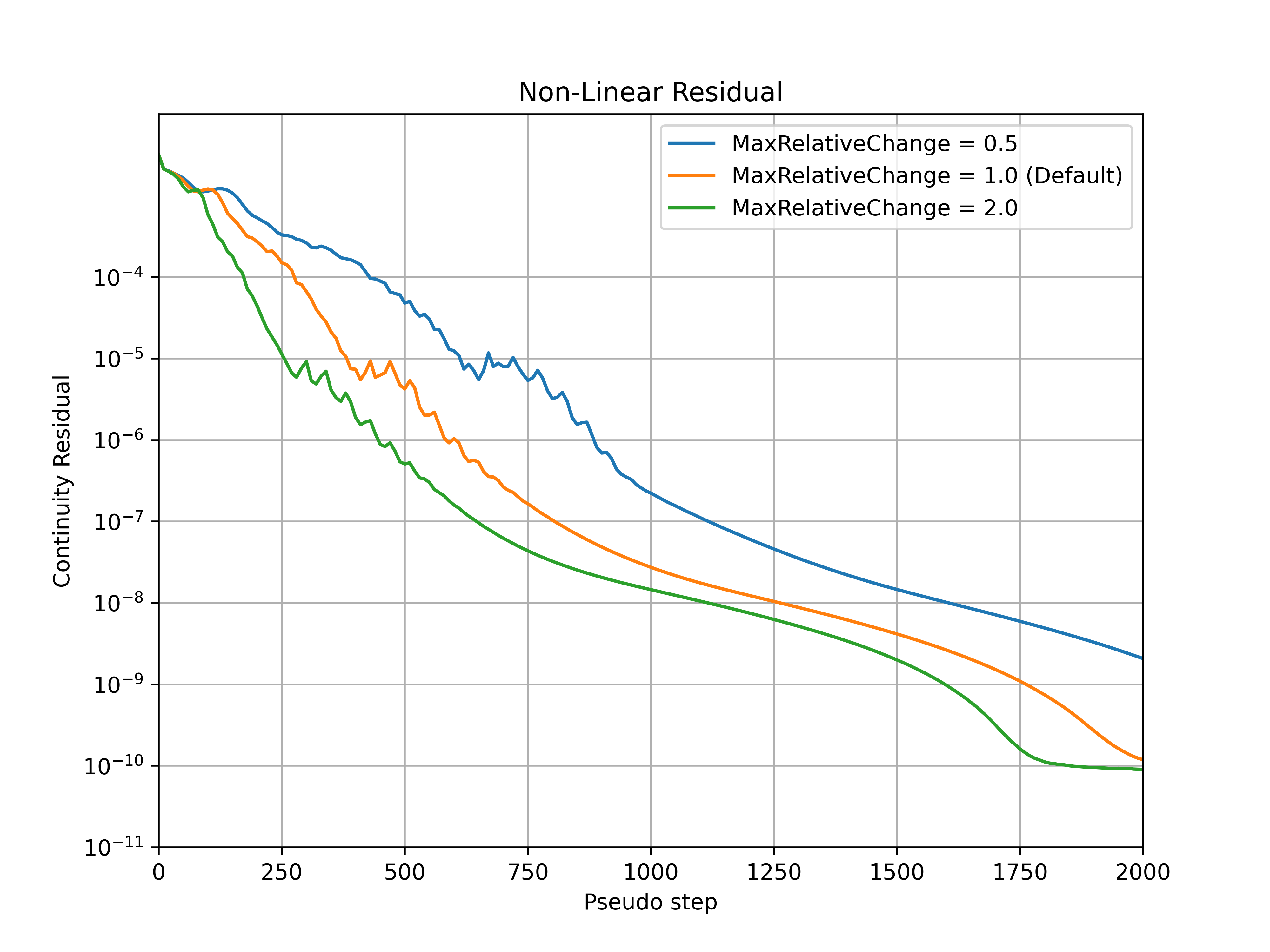 ../../../_images/Cont_Nonlinear_MaxRelativeChange.png