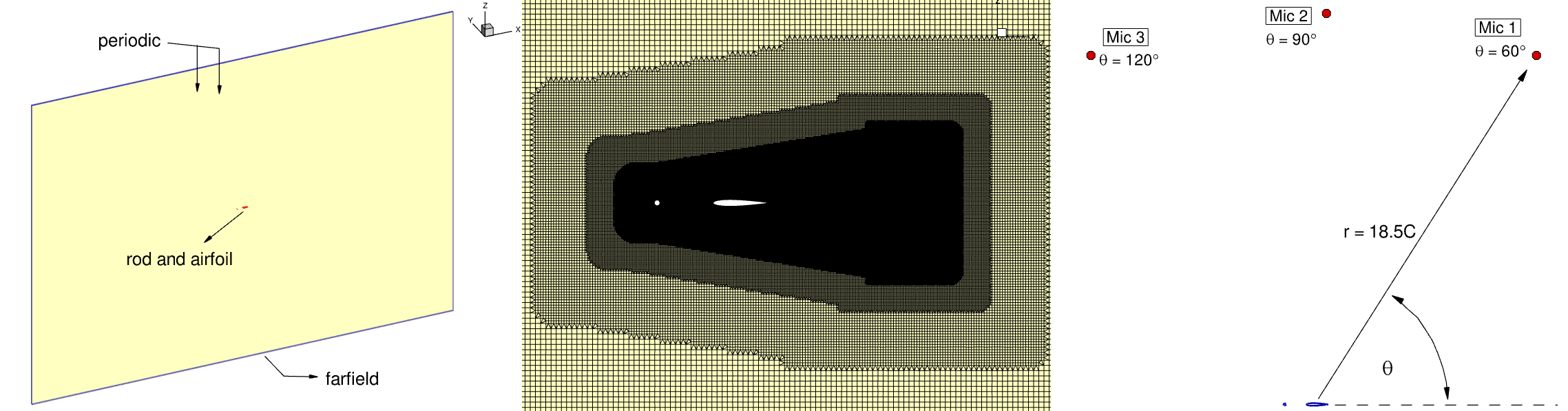../../_images/rodAirfoil_bc.png