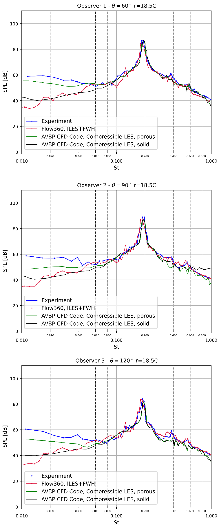 ../../_images/rodAirfoil_spectra.png