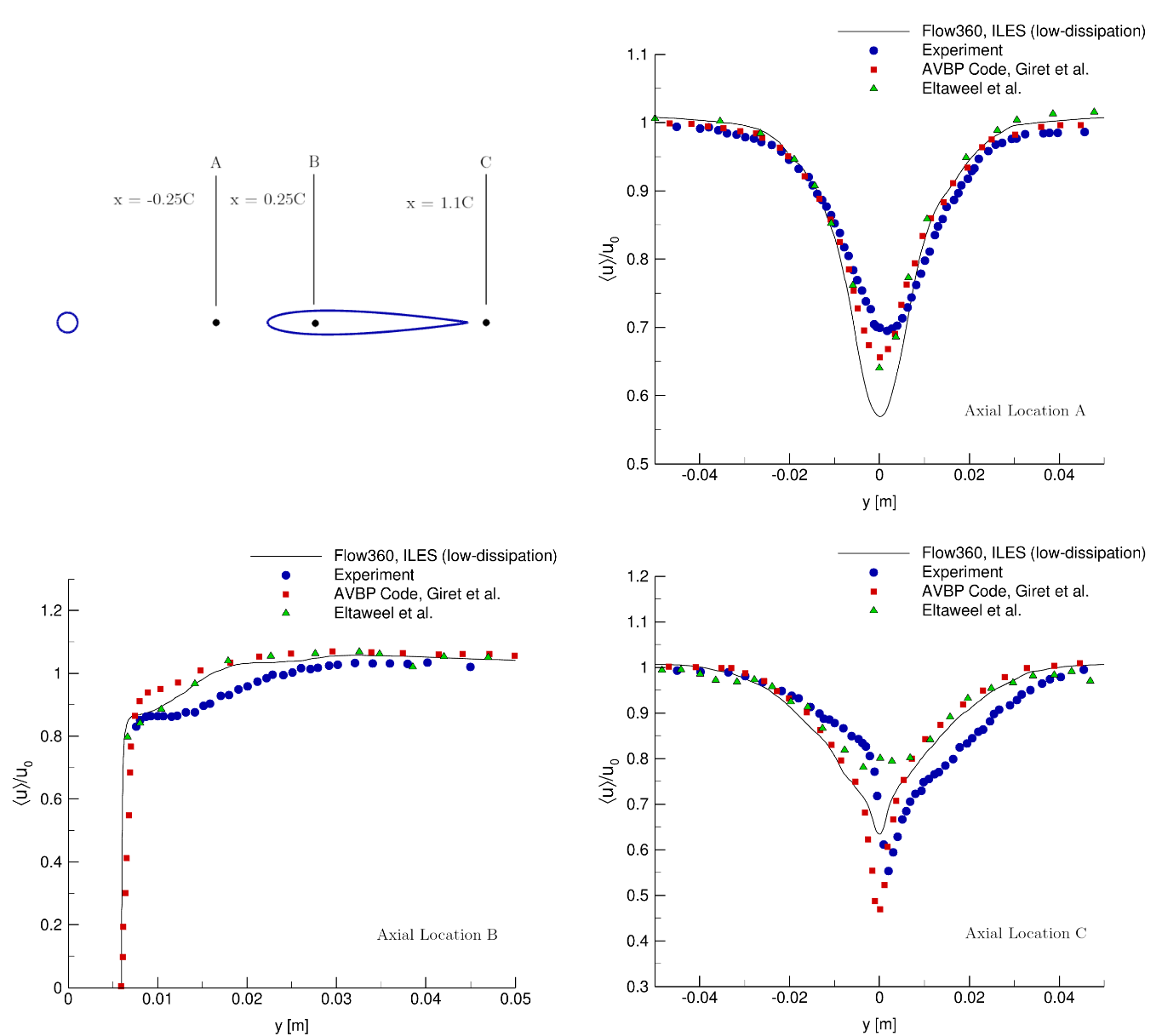 ../../_images/rodAirfoil_velocity.png