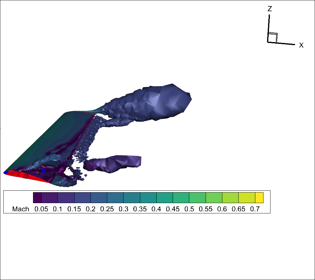 Non-Dimensional Outputs — Flow360 Computational Fluid Dynamics Solver
