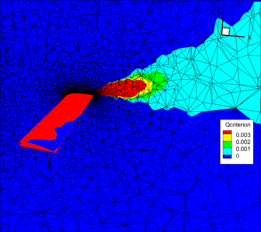 Non-Dimensional Outputs — Flow360 Computational Fluid Dynamics Solver