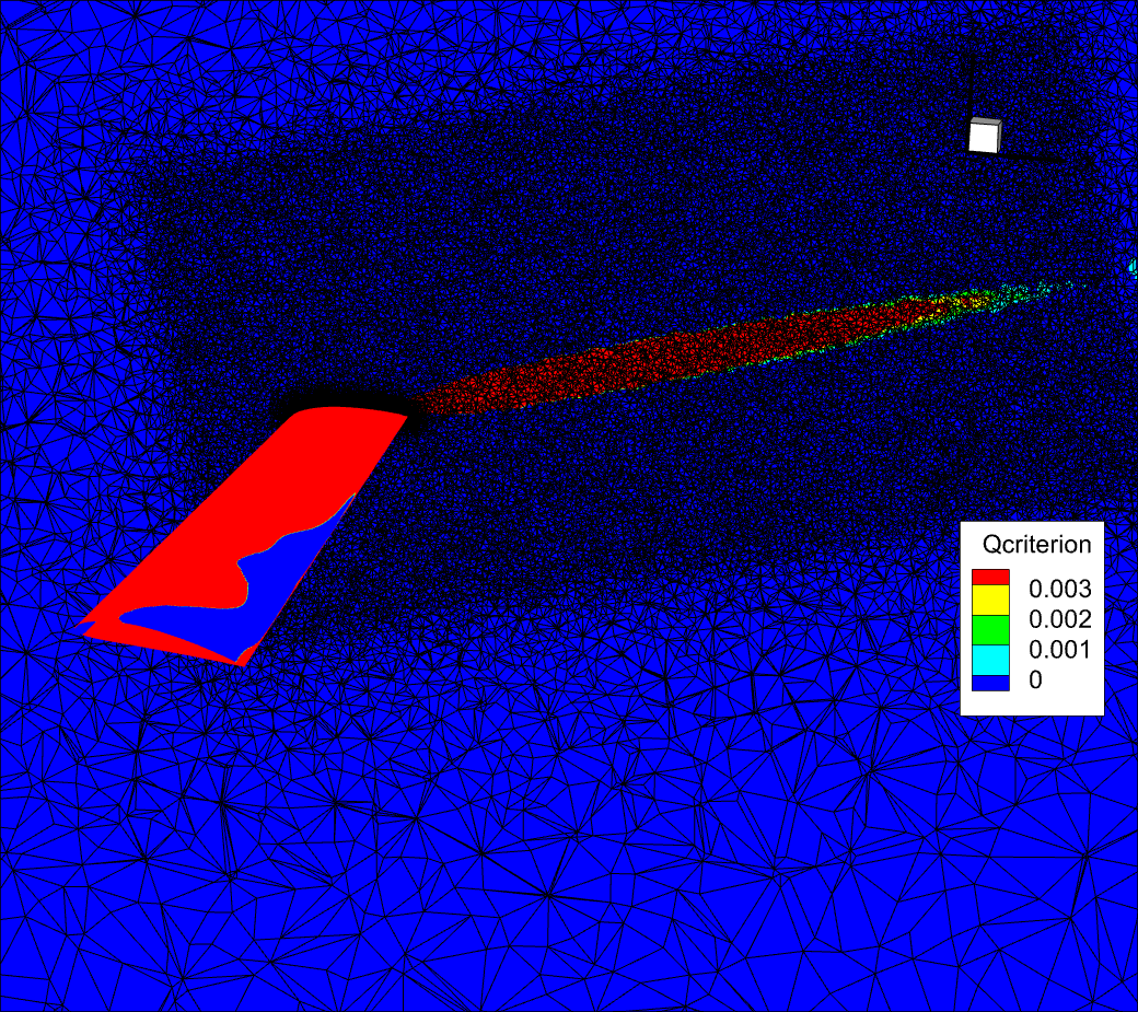 Non-Dimensional Outputs — Flow360 Computational Fluid Dynamics Solver