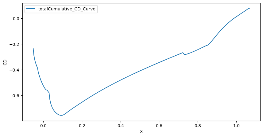 ../../../_images/python_tutorials_notebooks_notebook_2d_crm_37_1.png
