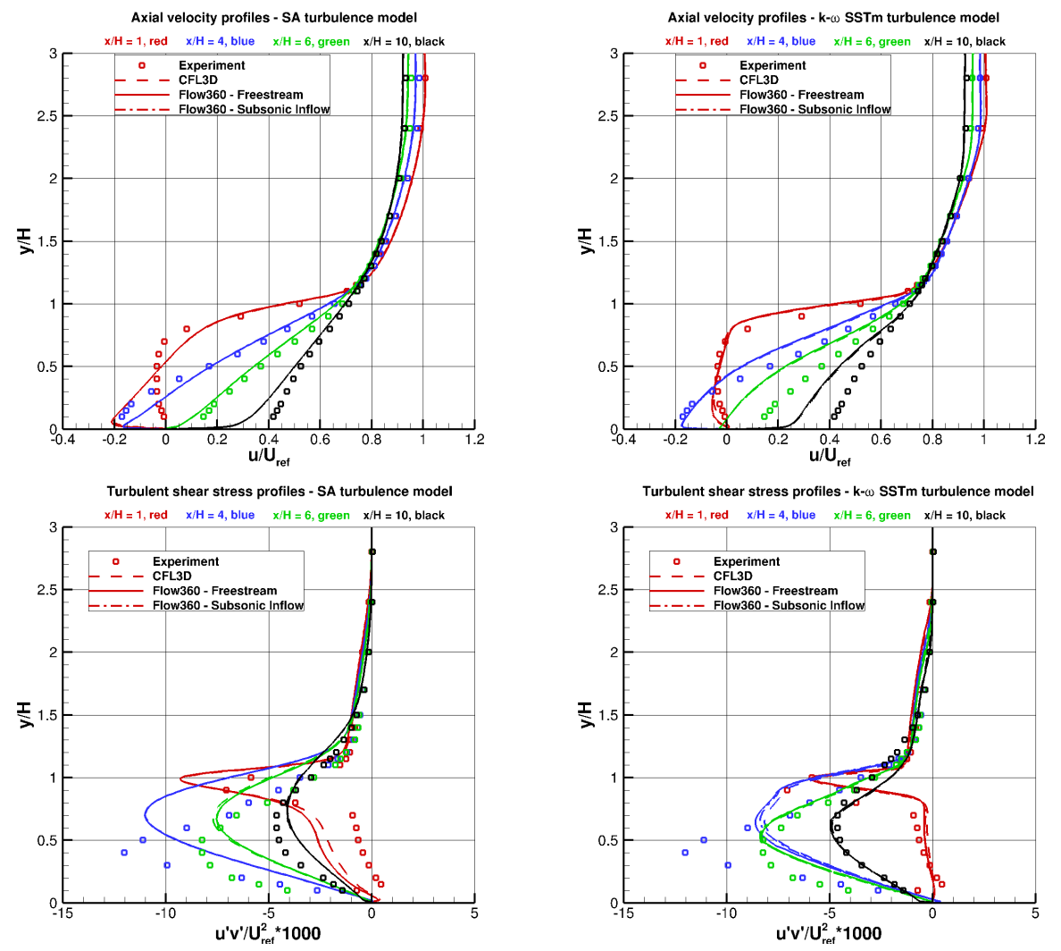 ../../../_images/Downstream_Profiles.png