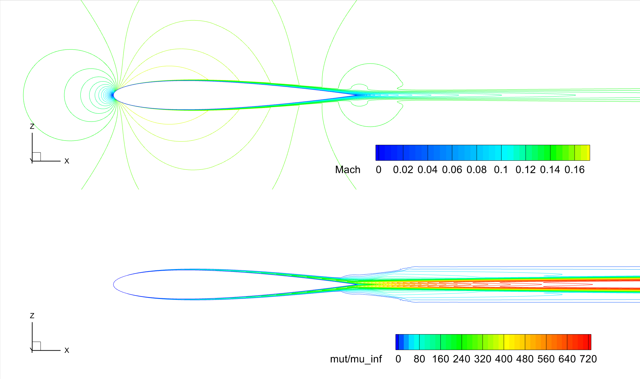 ../../../_images/NACA0012_FMLY2GL4_AOA00_SST_Contours_Ma_mutRatio.png