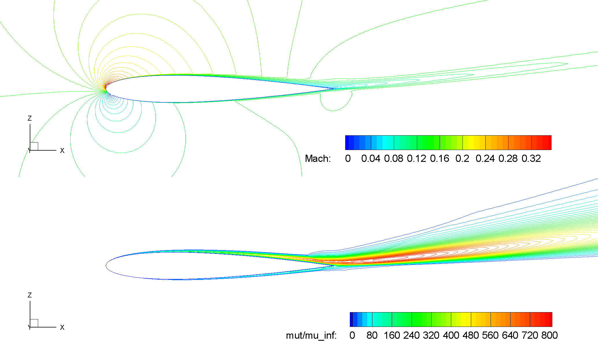 ../../../_images/NACA0012_FMLY2GL4_AOA10_SARC_Contours_Ma_mutRatio_upd2a.png