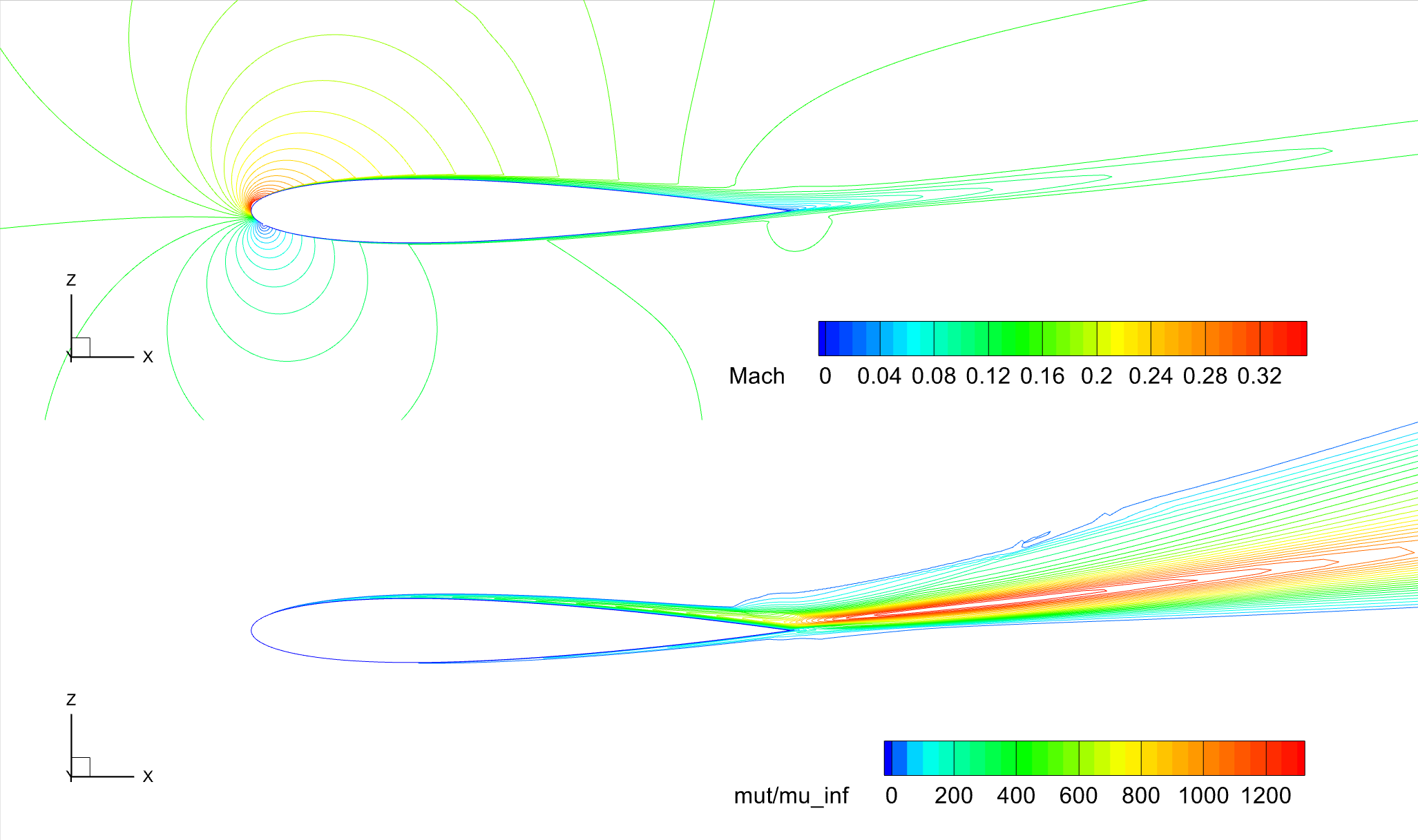 ../../../_images/NACA0012_FMLY2GL4_AOA10_SST_Contours_Ma_mutRatio.png