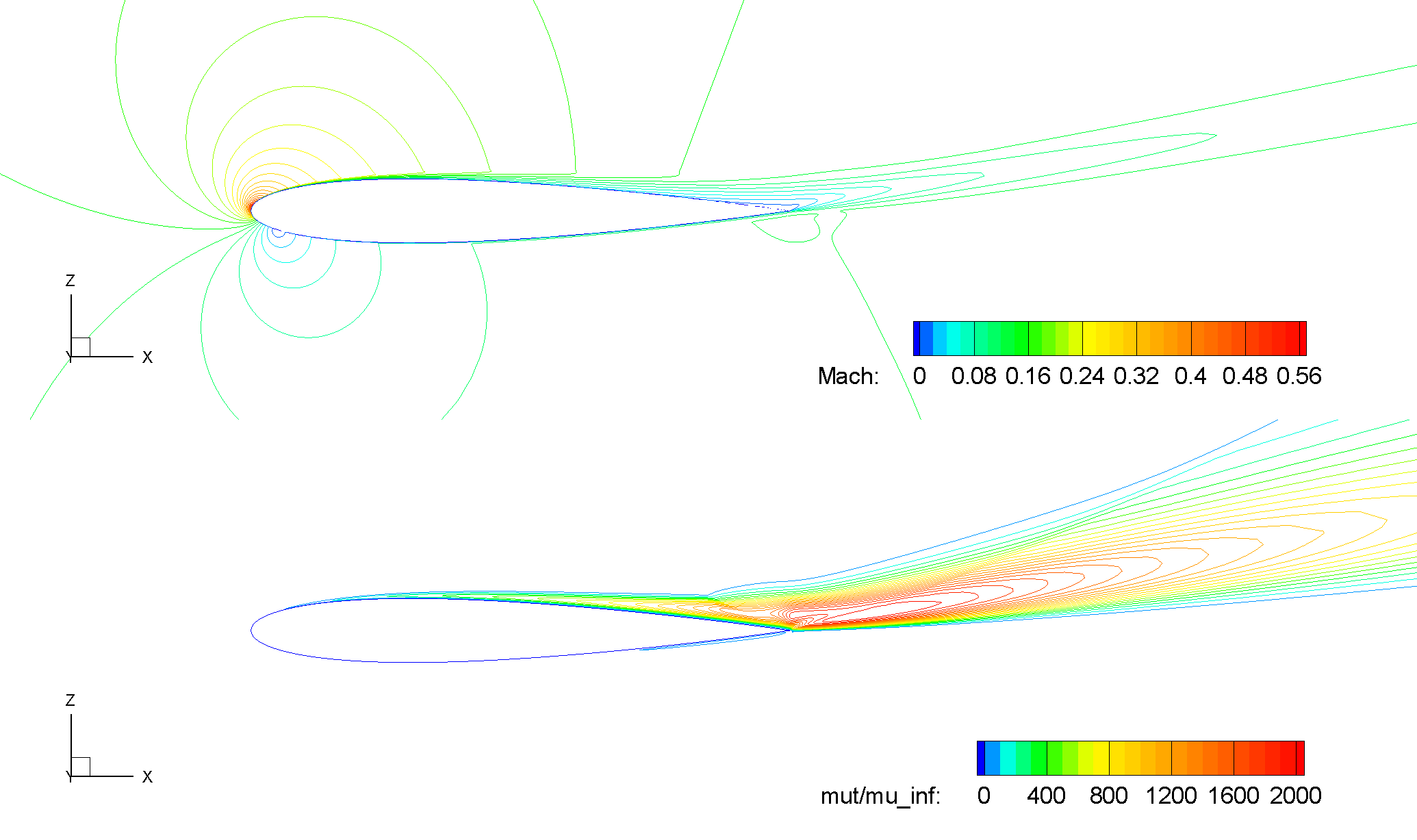 ../../../_images/NACA0012_FMLY2GL4_AOA15_SARC_Contours_Ma_mutRatio_upd2a.png